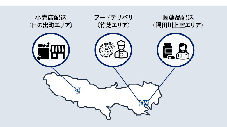 ドローン実証実験のエリア