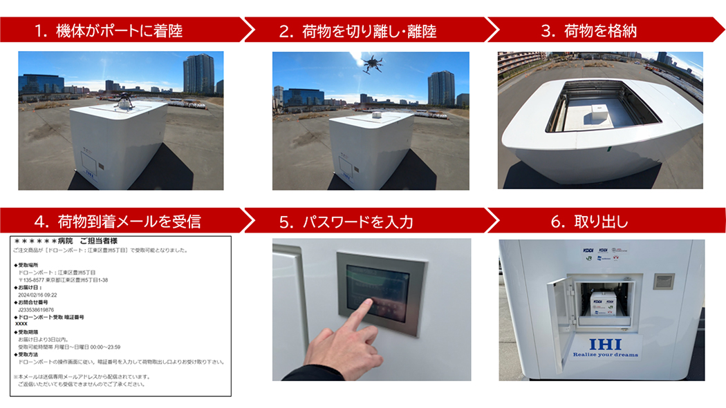 ドローンポートの運用フロー