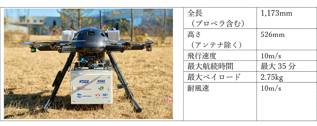 株式会社ACSL社製「PF2」