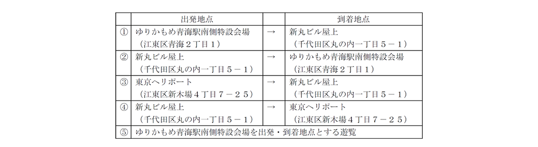 ヘリコプターによる運航実証経路