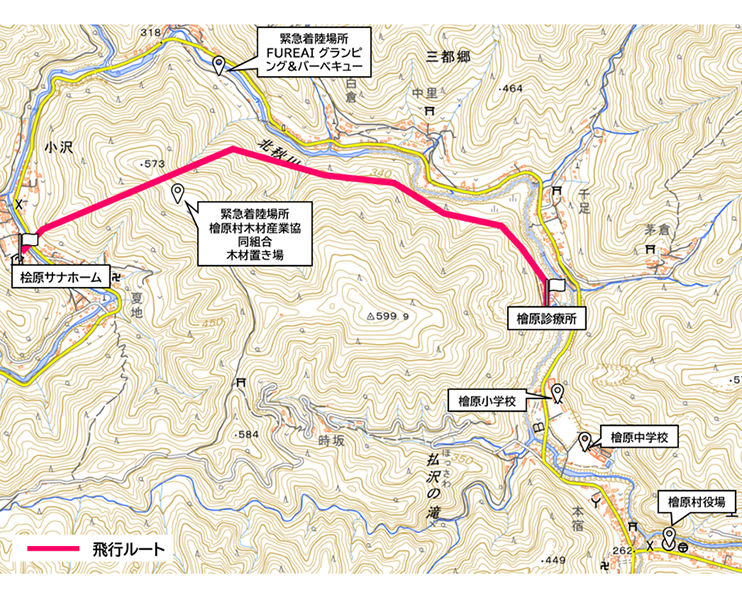 医療物資輸送ルート