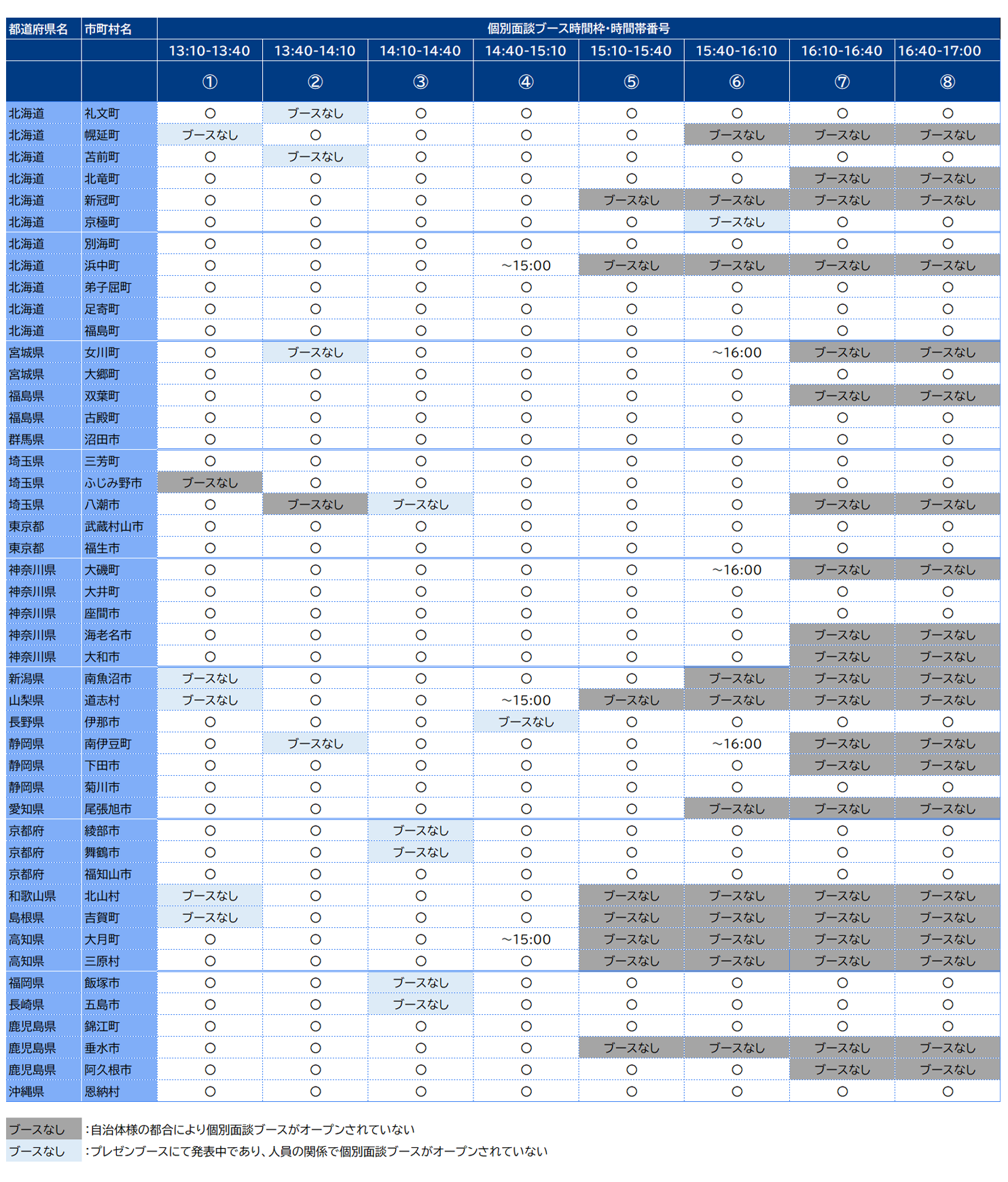 個別面談ブースタイムテーブル